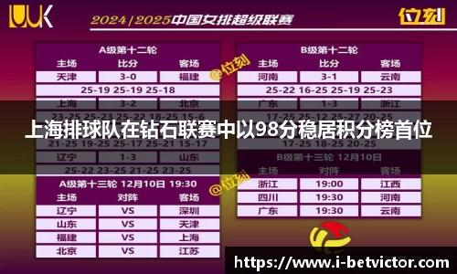 上海排球队在钻石联赛中以98分稳居积分榜首位